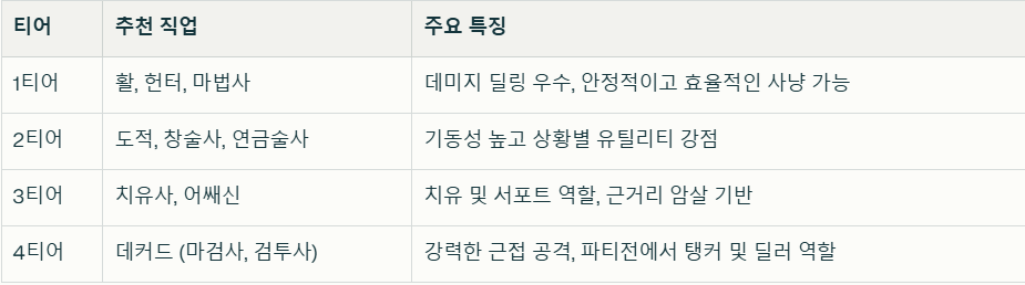 더 스트라이트 직업추천