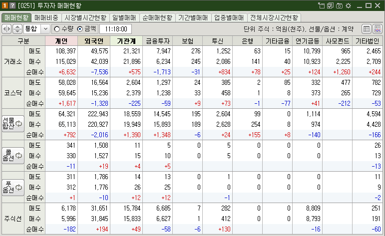 매매현황