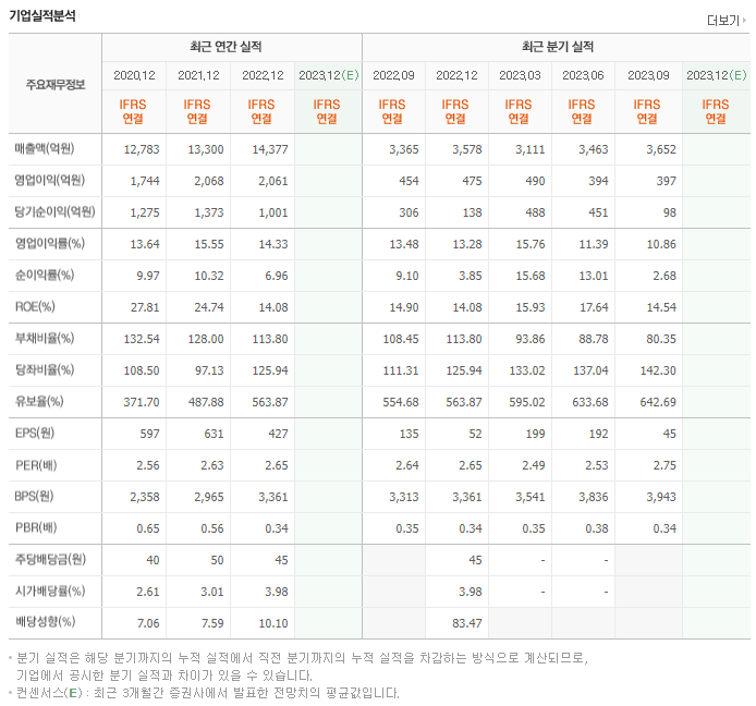 서희건설_실적자료