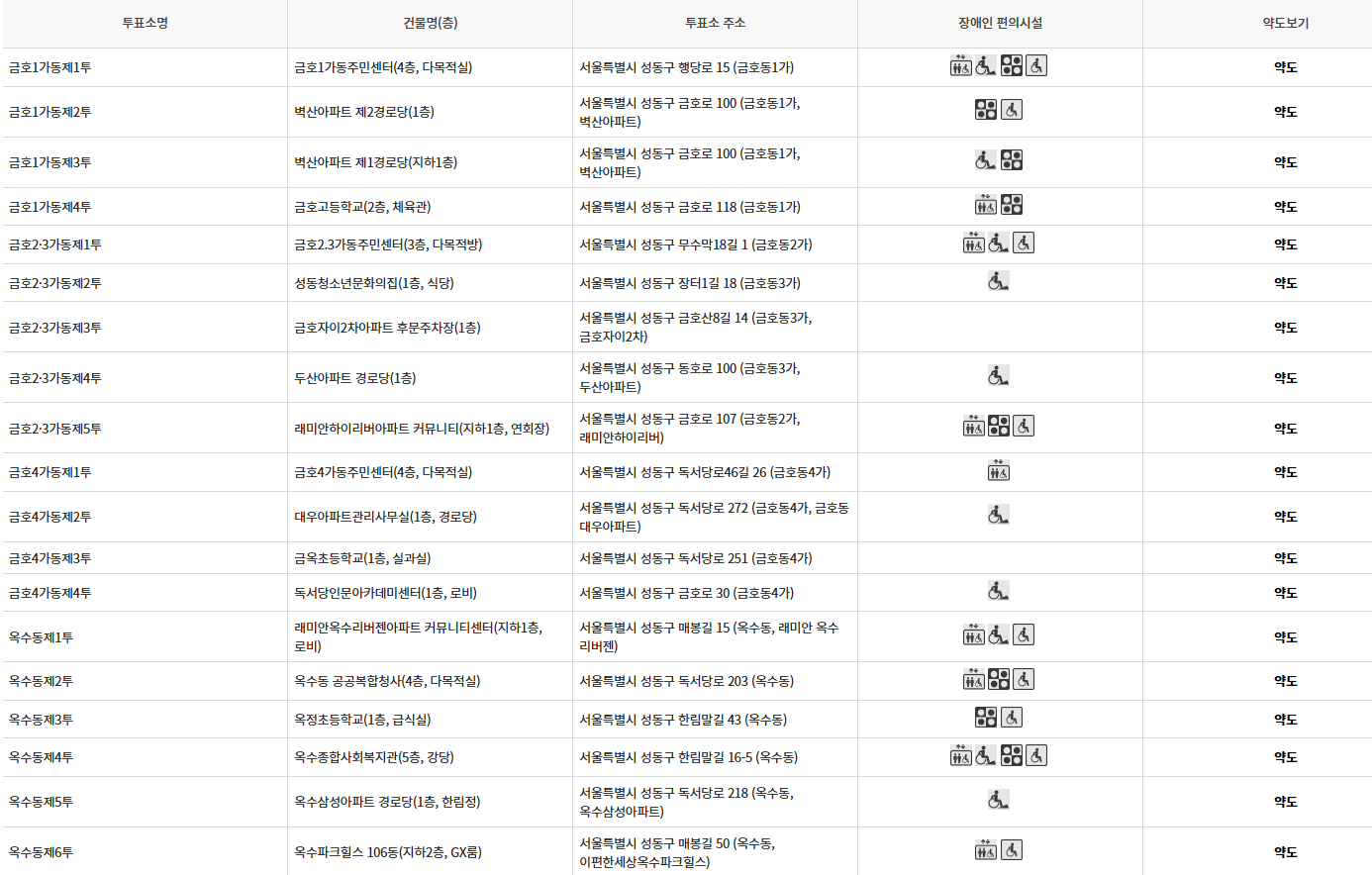 서울 성동구 사전투표소 투표장소 투표소 위치 투표 방법