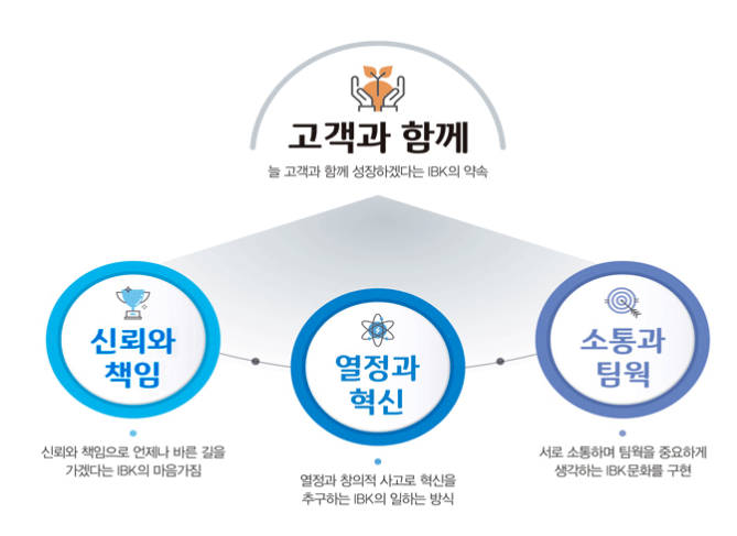 기업은행