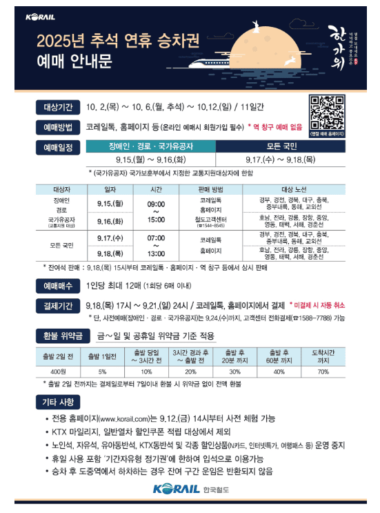 2025 코레일 추석 기차표 예매 일정