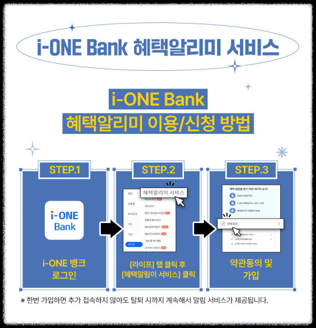 육아맘&middot;청년&middot;노인 필독! 맞춤형 혜택알리미 활용법