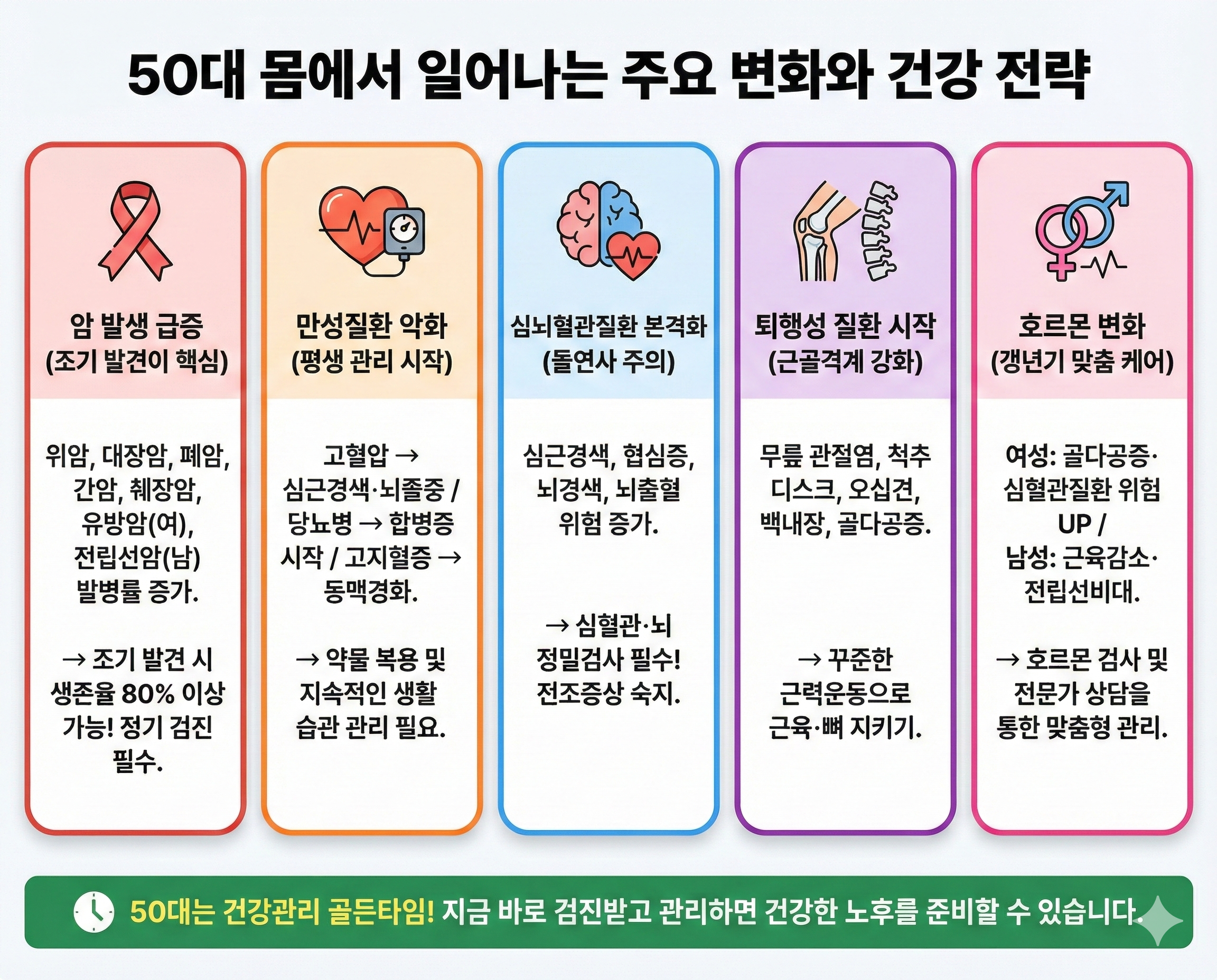 50대 몸에서 일어나는 주요 변화와 건강 전략