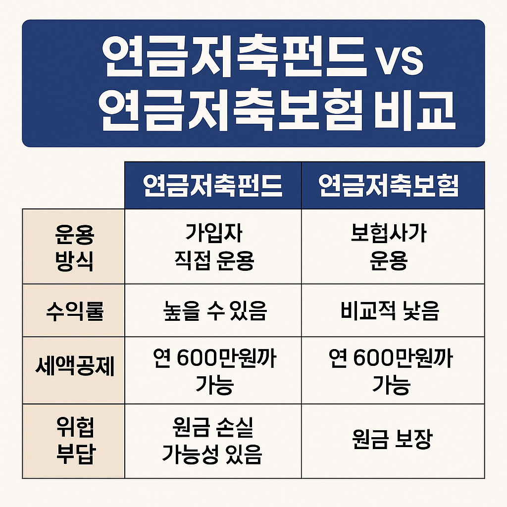 연금저축펀드 vs 연금저축보험 비교