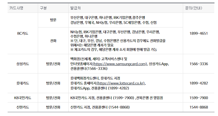 국민행복카드_신청_및_문의처