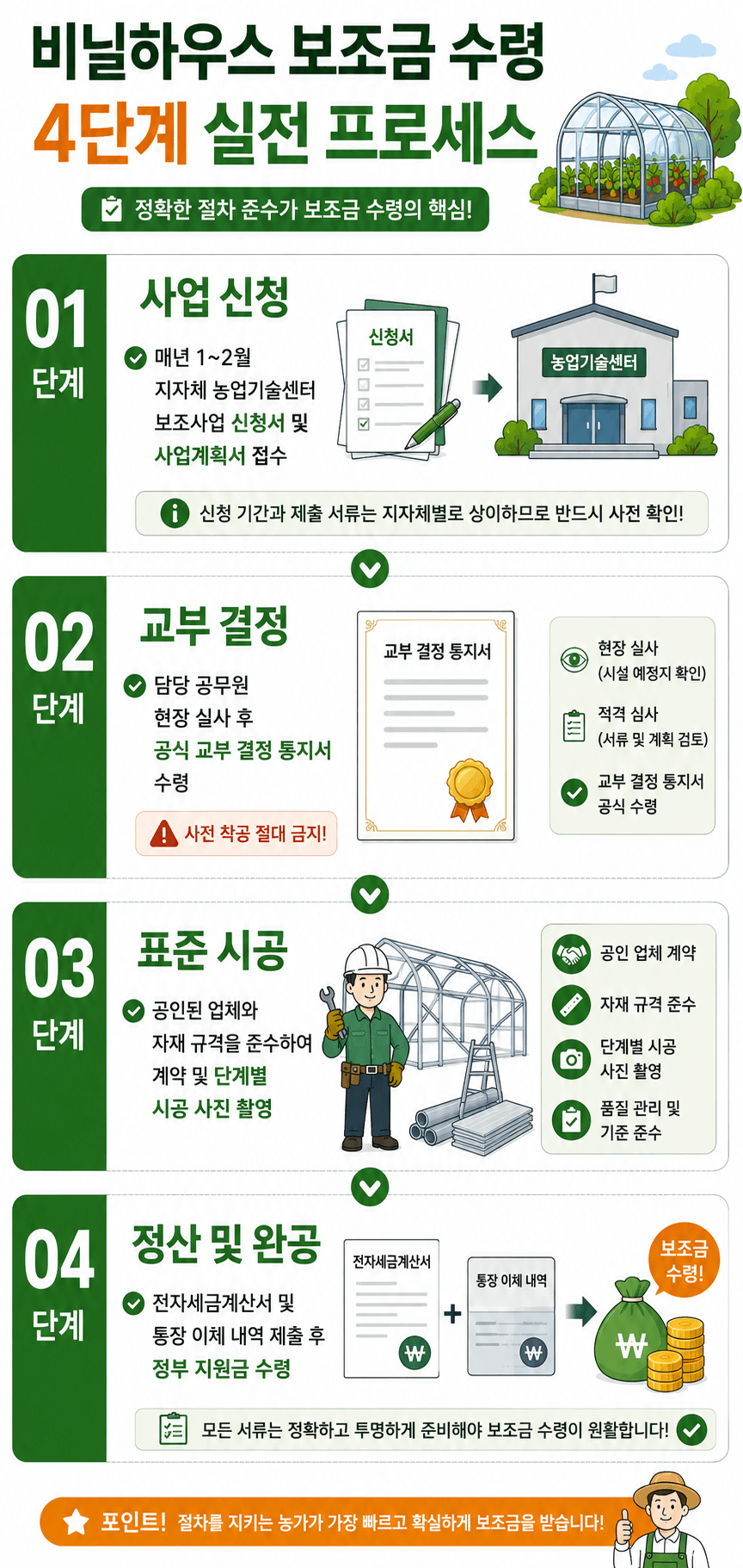 비닐 하우스 보조금