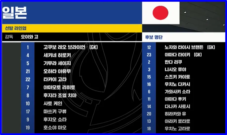 일본 선발 출전 선수 명단