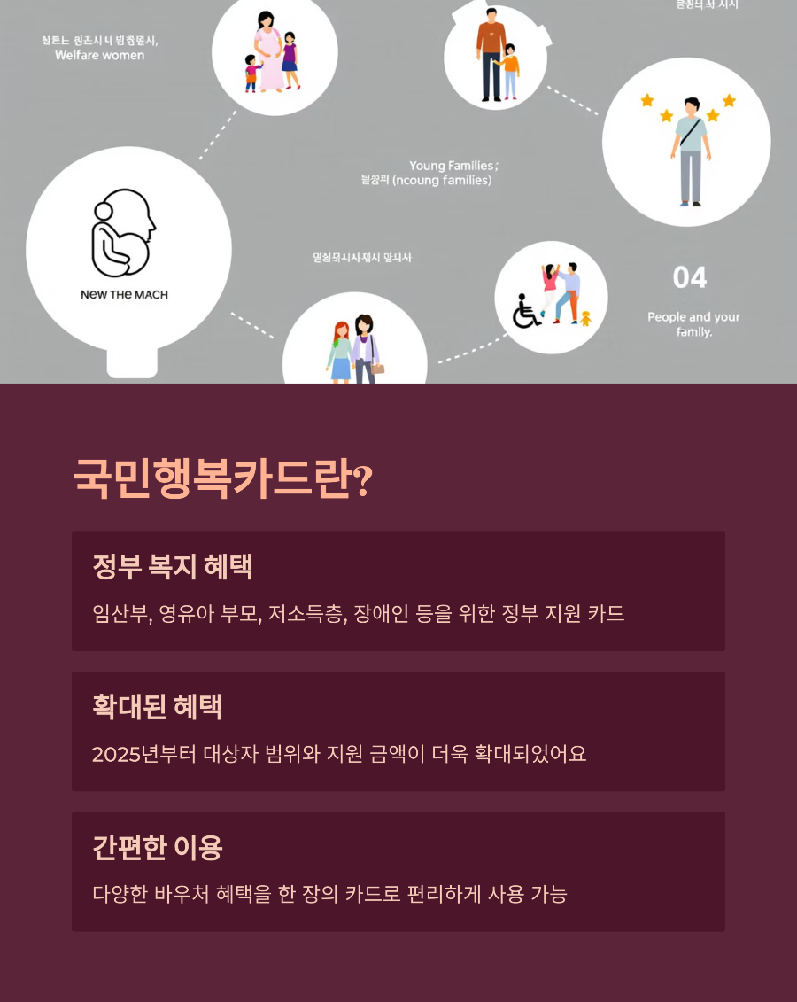 국민행복카드란?