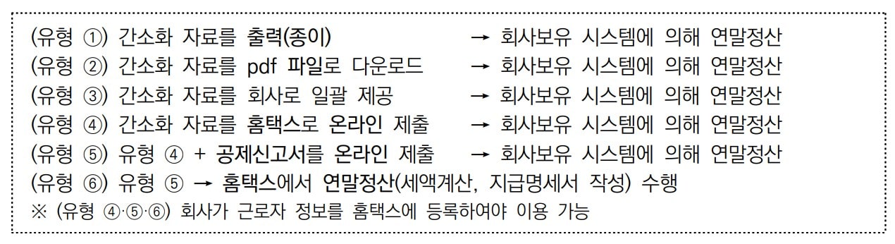 연말정산 간소화 자료제출 유형