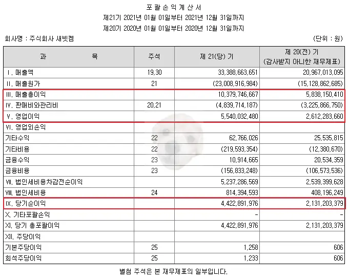 새빗켐 재무제표
