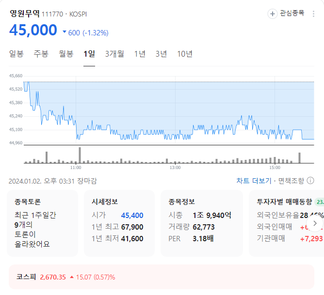 영원무역 주가