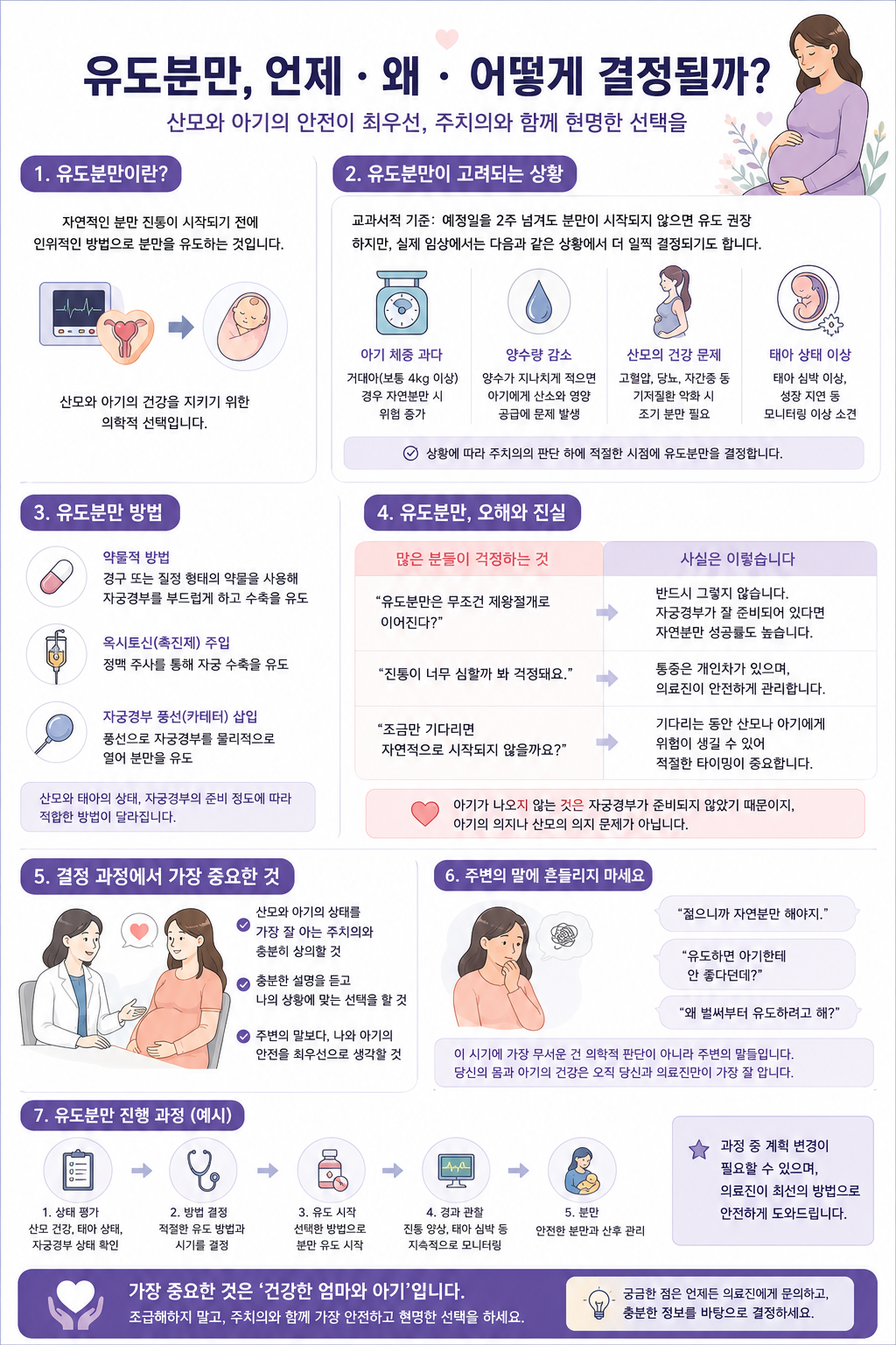 유도분만 시기에 대한 정리