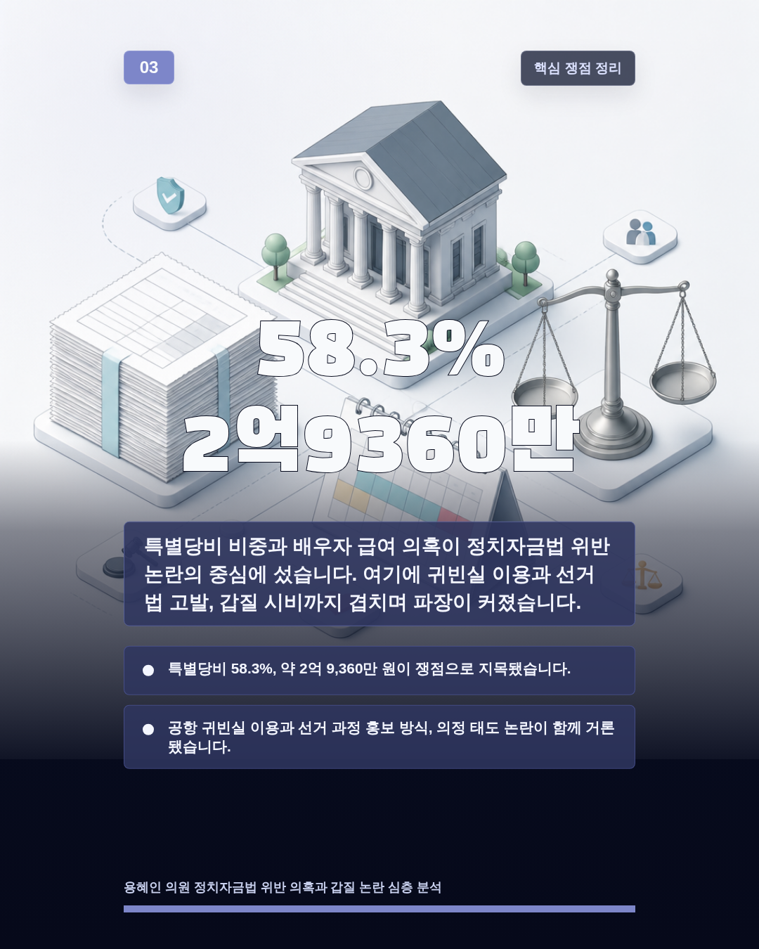 58.3% 2억9360만