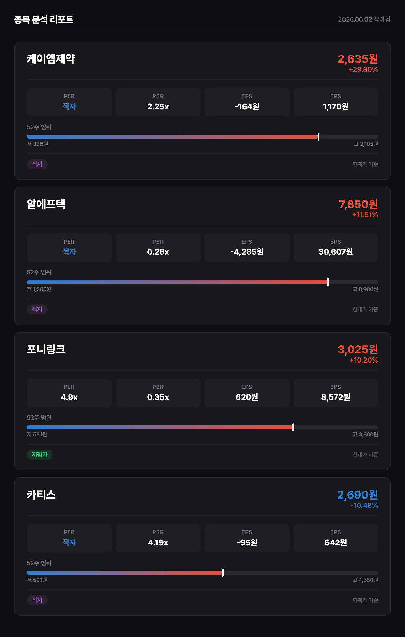 종목 재무 분석