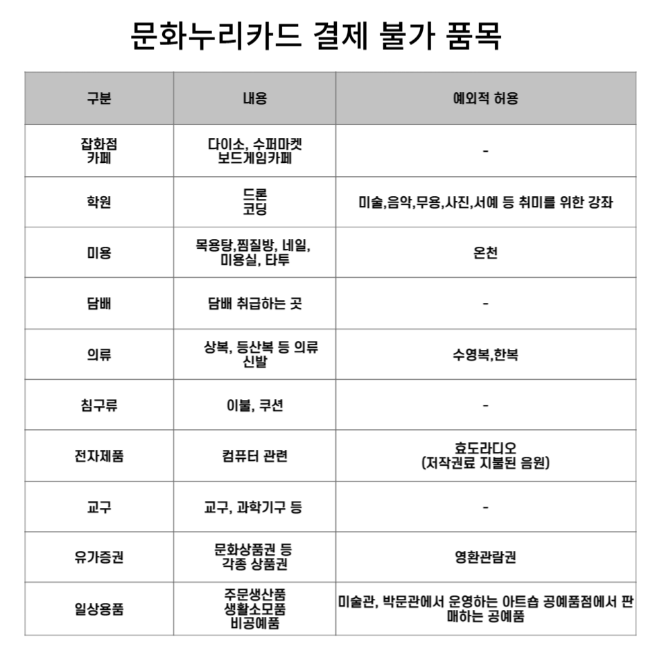 문화누리카드