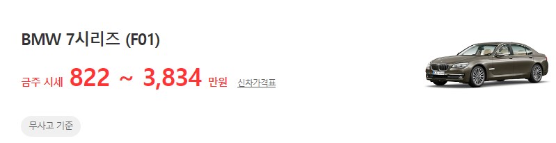 7시리지 (F01) 중고차 평균시세