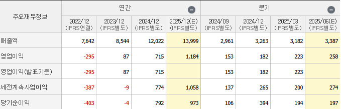 재무제표