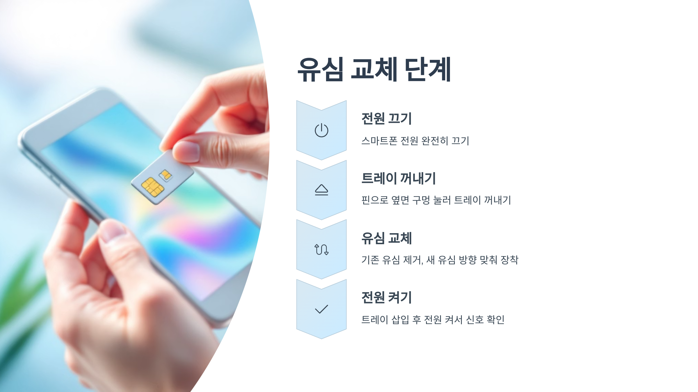 📱 유심 교체 방법, 누구나 3분이면 끝나요.