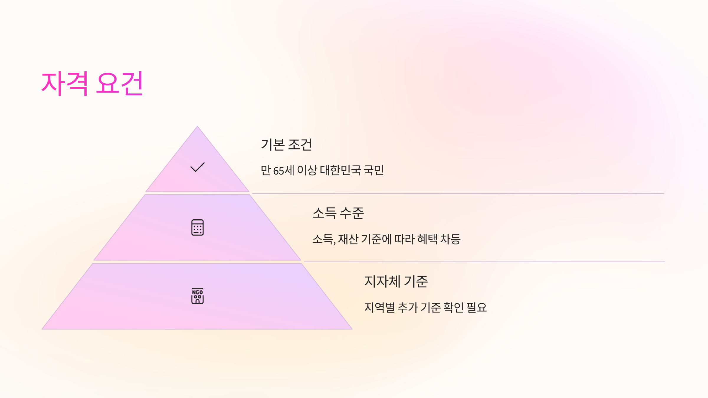 자격요건