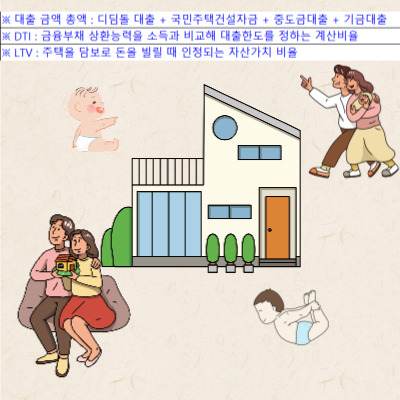 용어 설명