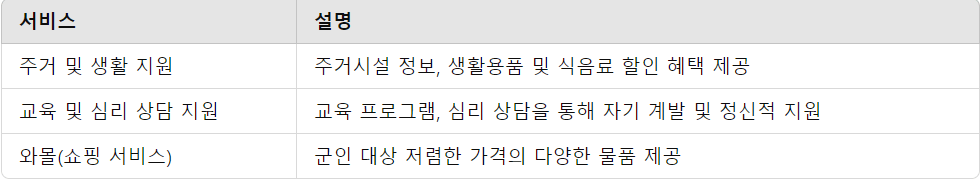 국군복지포털의 주요 서비스 요약