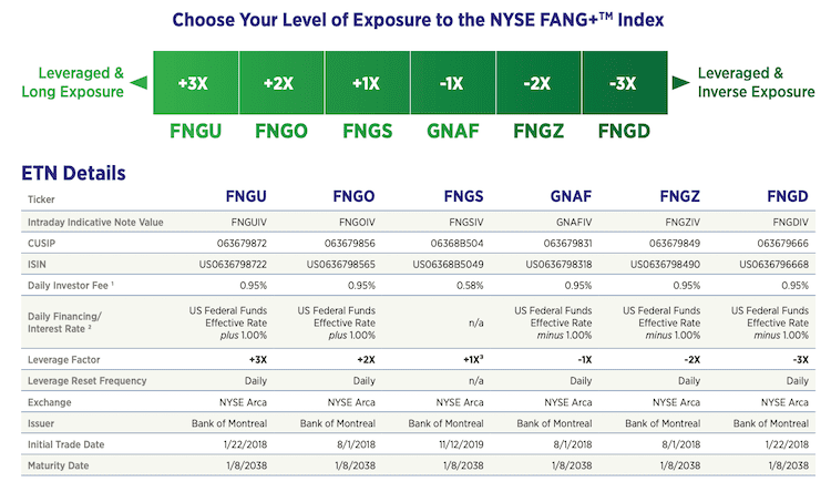 마이크로섹터의 ETN 상품 리스트 , 홈페이지