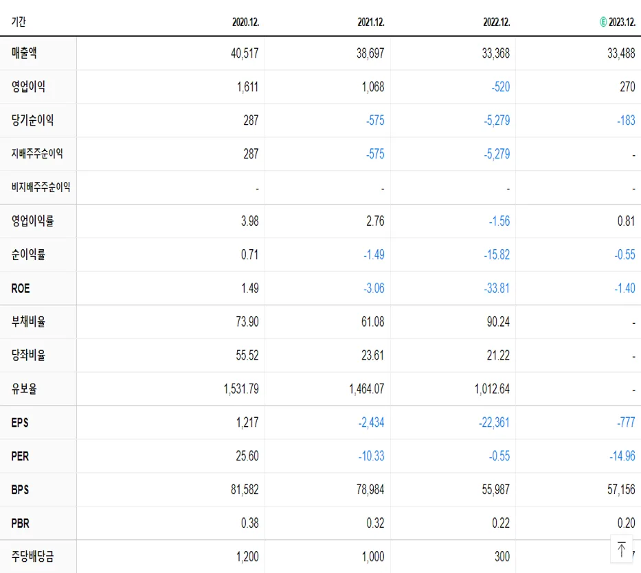 롯데하이마트 재무제표