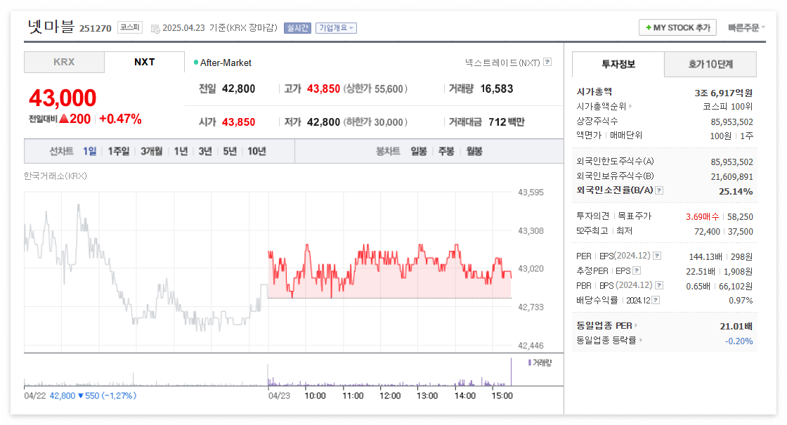 넷마블 주가 주식 전망