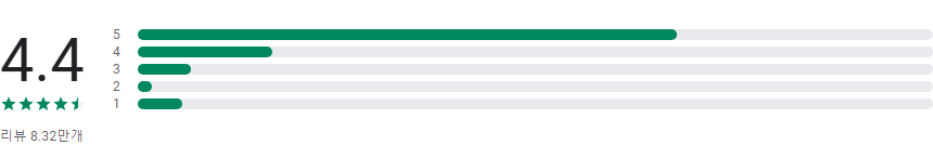 축구 팬의 필수 도구, 라이브스코어 앱 탐구, 실시간 경기 정보와 통계, 전 세계 1500개 이상의 경기