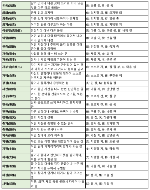 6학년 전과목 필수 어휘