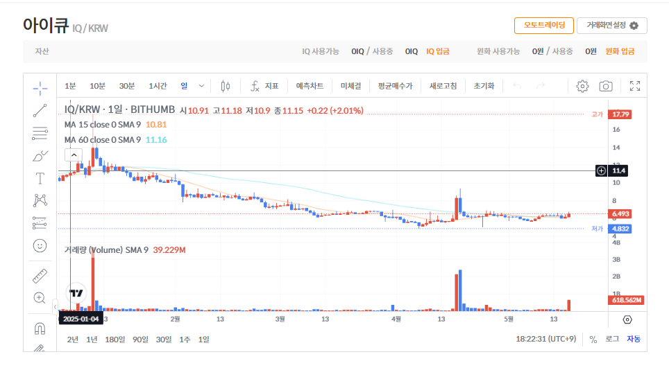 아이큐 코인 시세 전망