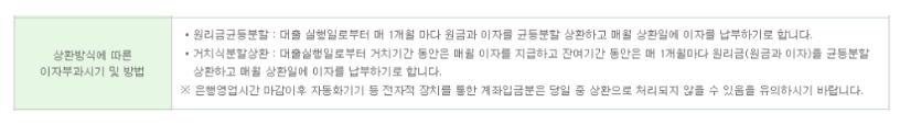 SC제일은행 T보금자리론 이자부과 방법