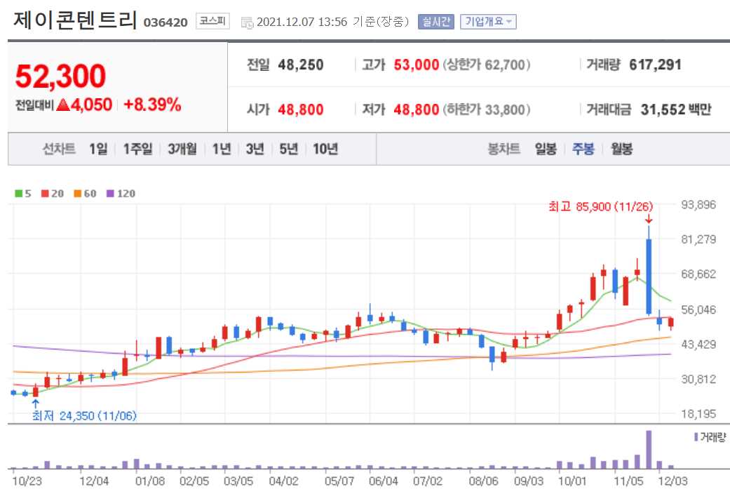 OTT 관련 주식 정리