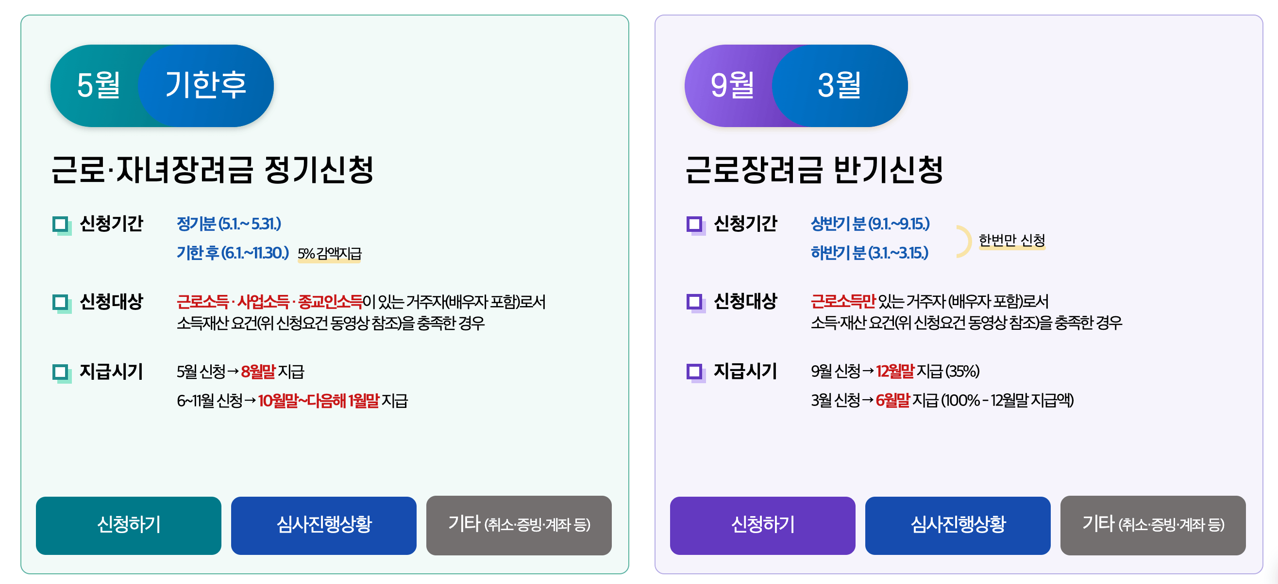 근로장려금 신청 기간