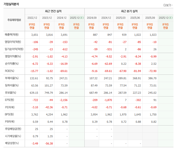 계양전기