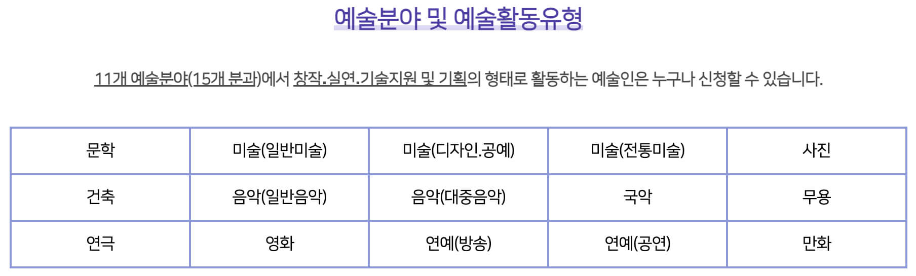 예술활동 분야