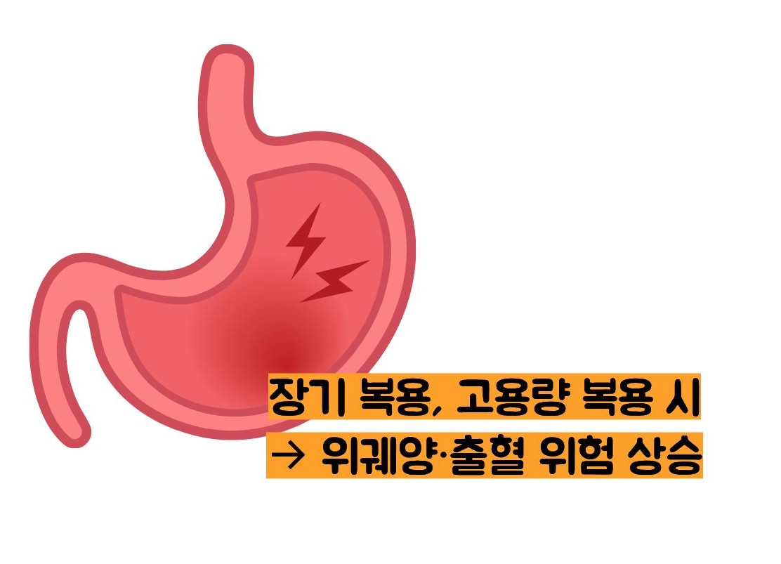 탁센 효능, 부작용