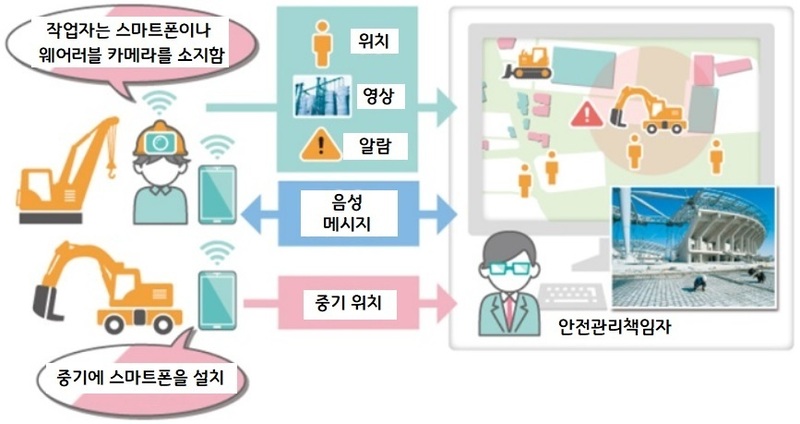 강도율 뜻 정리, 산업재해의 심각성을 판단하는 핵심 지표