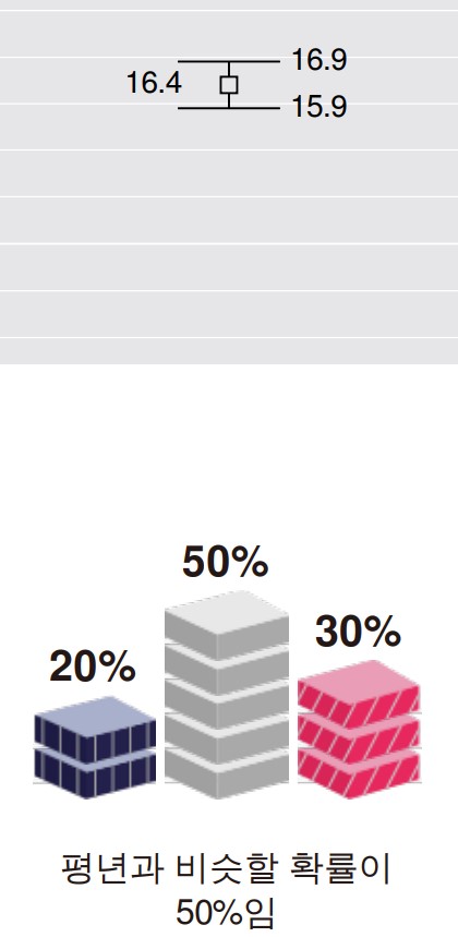 2022년 4월 18일~5월 15일 1개월 일기예보 봄 날씨 기온 강수 전망 예보17