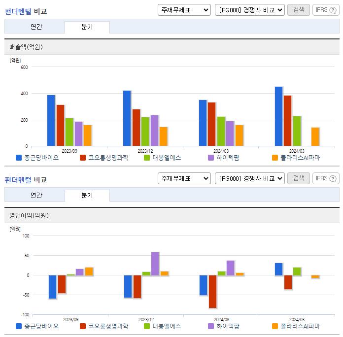 종근당바이오_업종분석