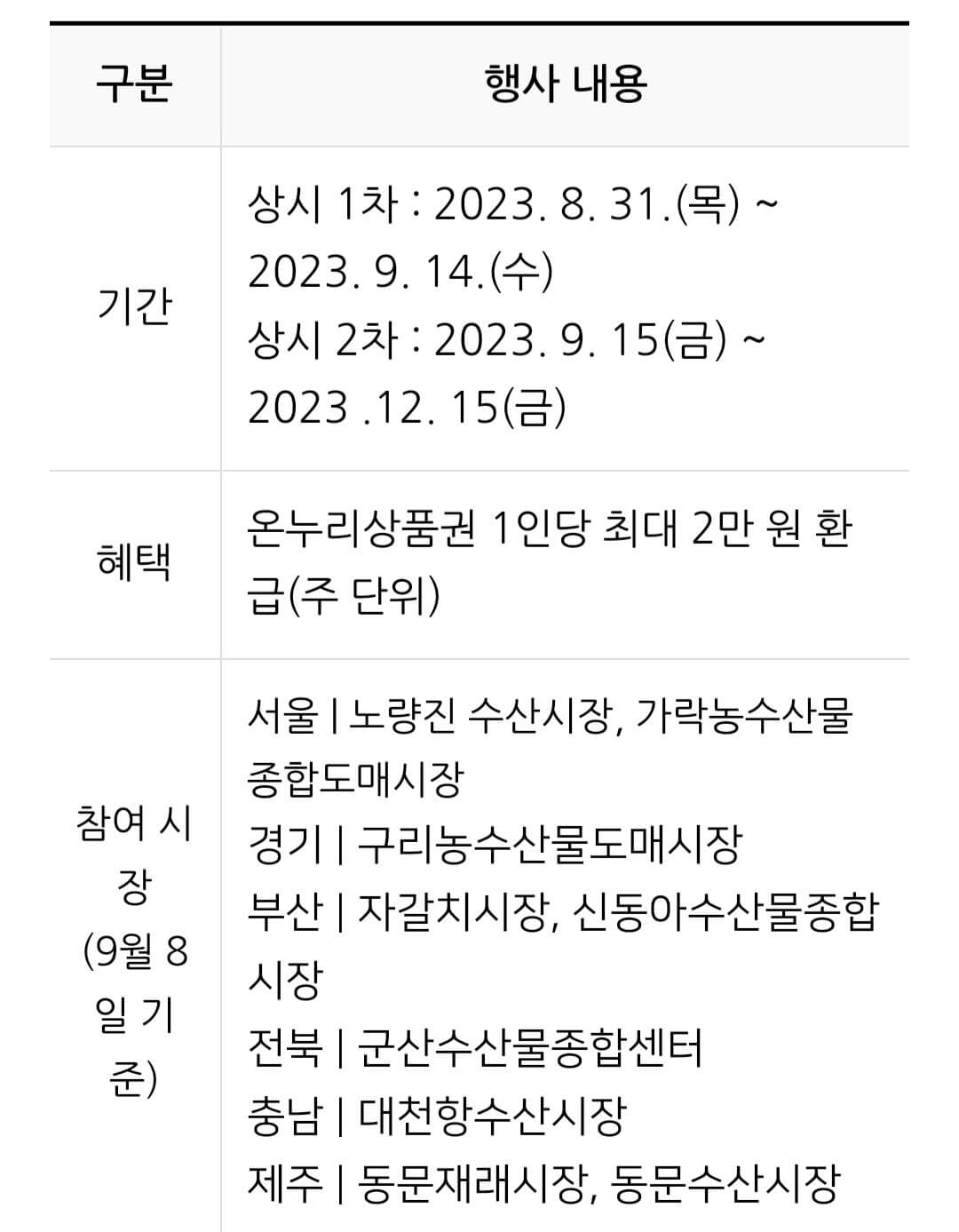 온누리상품권 환급