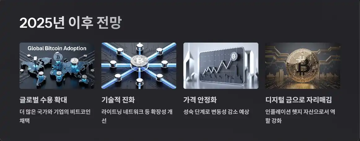 비트코인 시세 전망