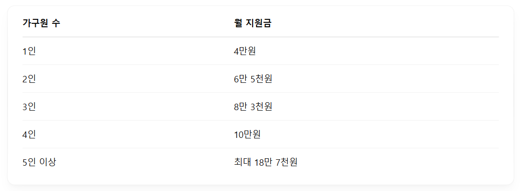 지원혜택