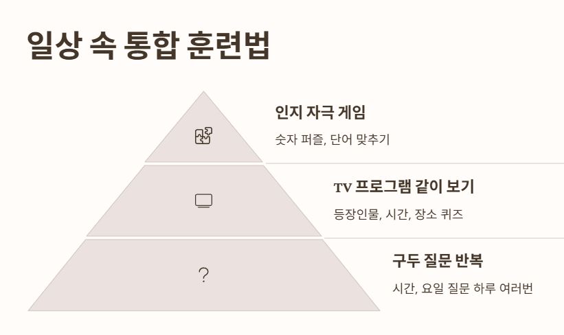 일상 속 통합 훈련법