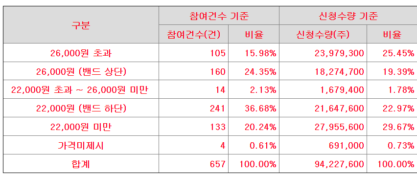에이치엔에스하이텍 수용예측결과