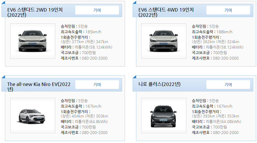 전기차 보조금 지급 현황 기준 조건 신청방법