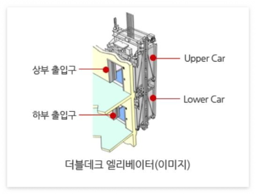 더블 데크 (Double-Deck) 엘리베이터
