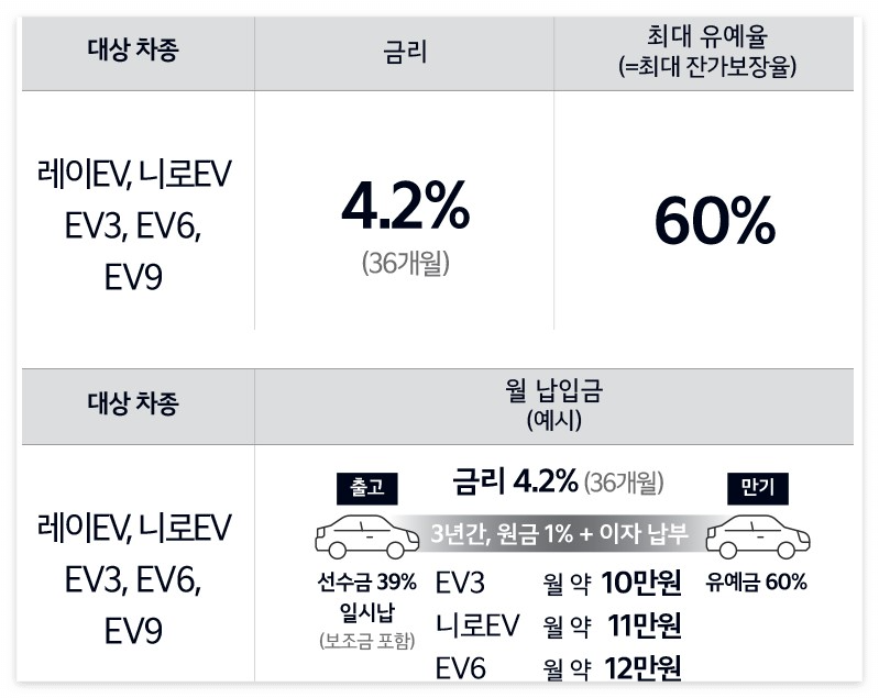 기아자동차 코리아세일페스타