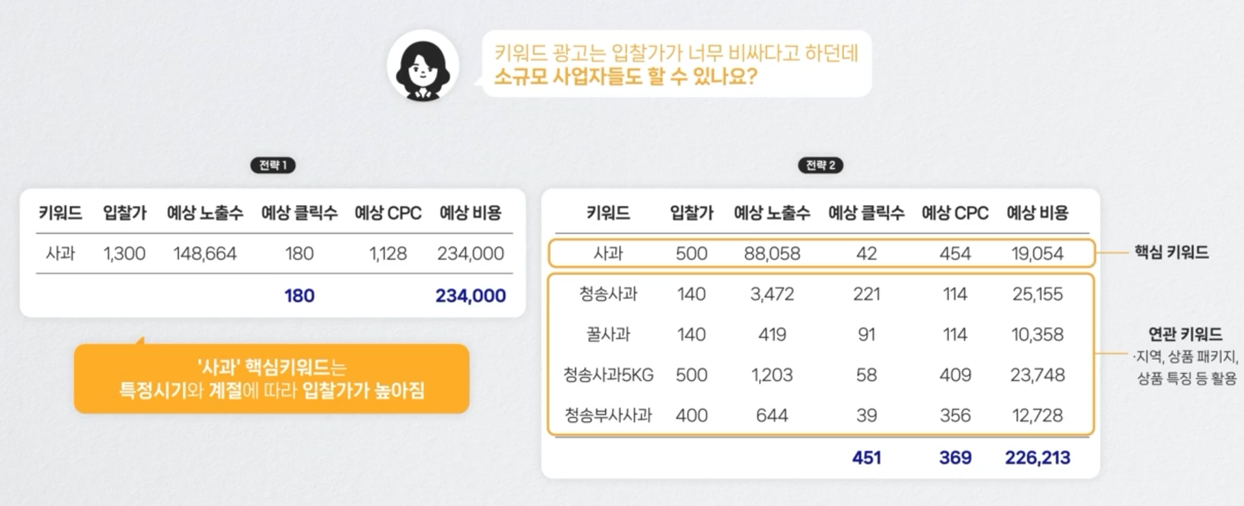 네이버 사이트 검색광고 과금방식 예시